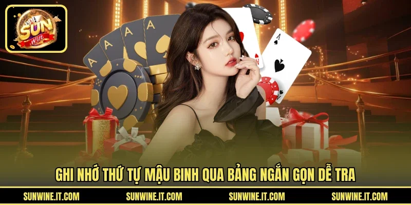 Ghi nhớ thứ tự mậu binh qua bảng ngắn gọn dễ tra